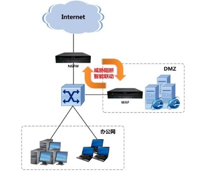 网络安全产品普及 深入解析防火墙的概念与设计