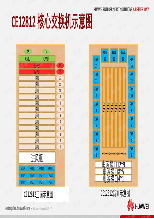 HW网络设备基础运维培训 构建高效稳定的网络基石
